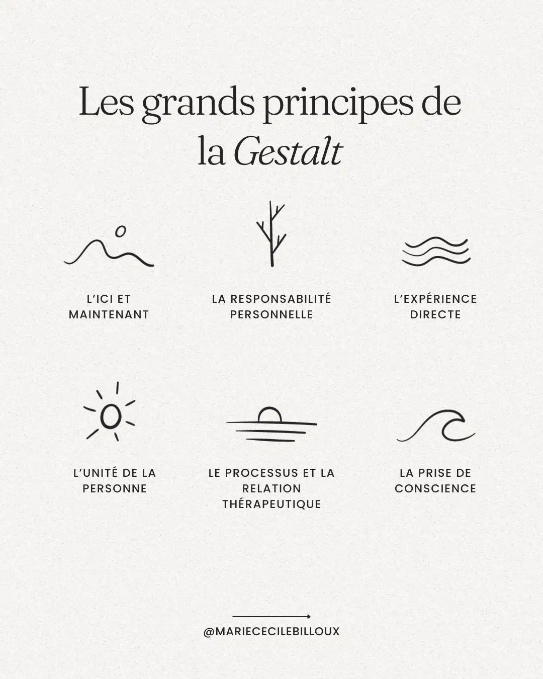Les grands principes de la Gestalt thérapie - définition - Marie-Cécile Billoux